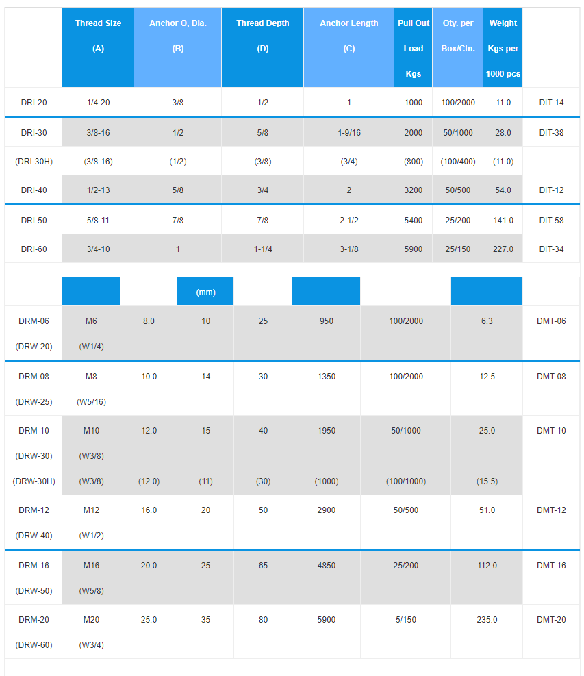 proimages/Anchor/DROP_IN_ANCHOR_ANCHOR-table.png