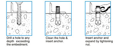 proimages/Anchor/WEDGE_ANCHORS02_p12-03.jpg proimages/Anchor/WEDGE_ANCHORS02_p12-03.jpg