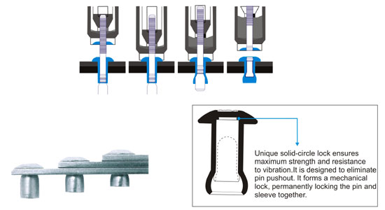 proimages/Riverting Fasteners/POWER_BLIND_RIVET/POWER_BLIND_RIVETa25-1-3.jpg