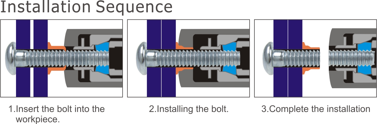 proimages/Speed_Riveting/MULTIGRIP/多斷安克使用.jpg